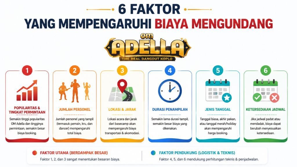 Faktor Penentu Harga Adella