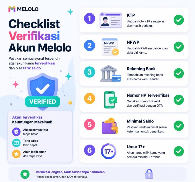 Verifikasi Akun Melolo